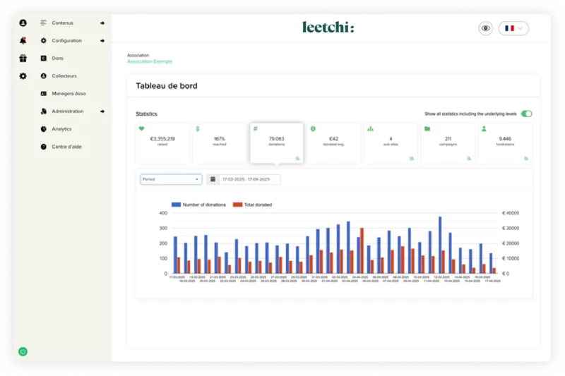 Dashboard CFPCampaign-fid-01