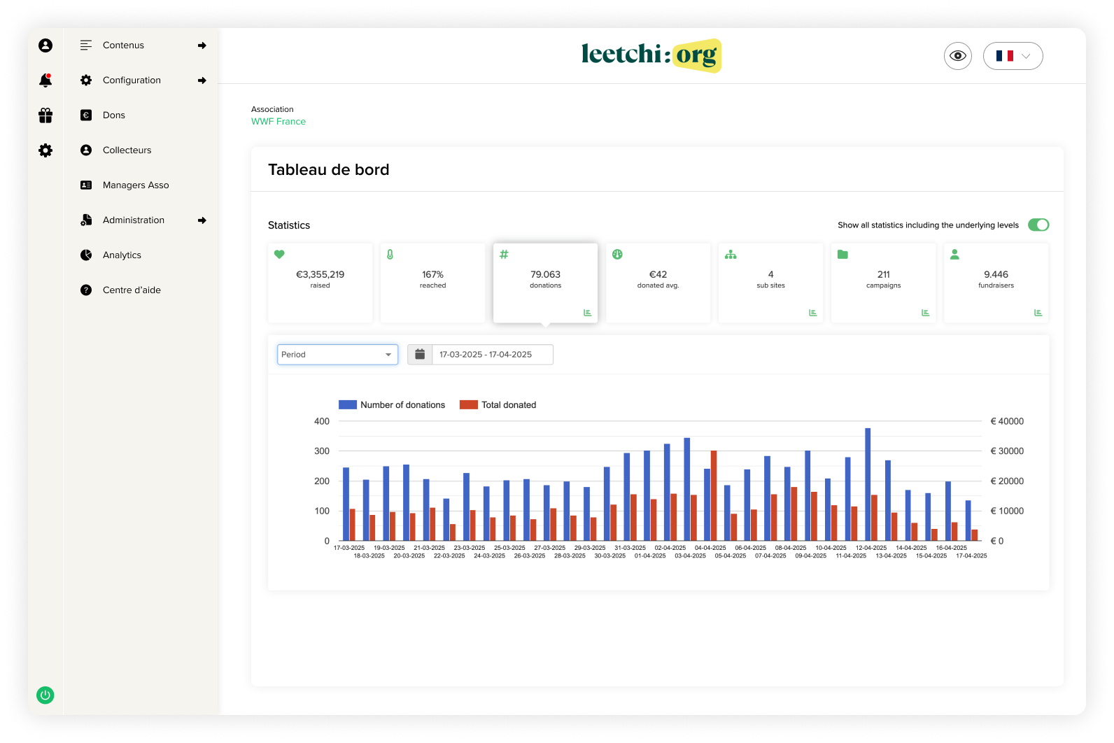 Dashboard Leetchi-org Asso
