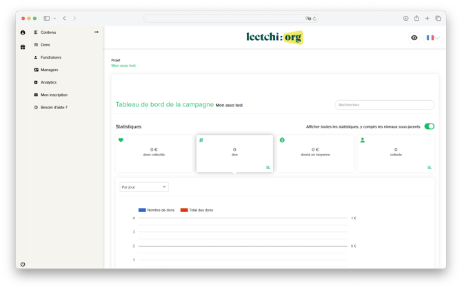 Leetchi-org - Dashboard