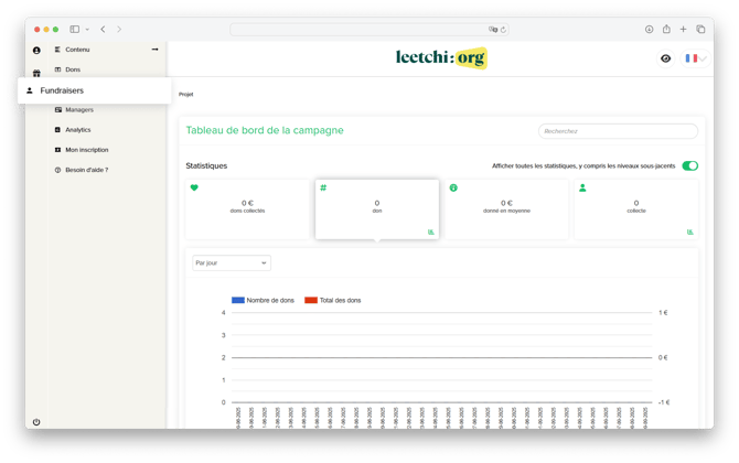 Leetchi-org - fundraisers